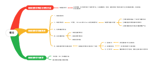 医学细胞生物学绪论