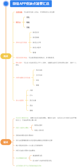 微信优缺点汇总