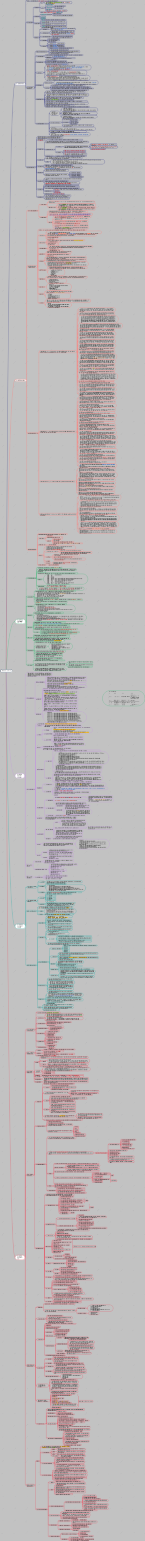 CCAA审核员考试-管理体系认证基础知识点