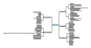 制作一份富强与创新的思维导图