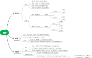 数学