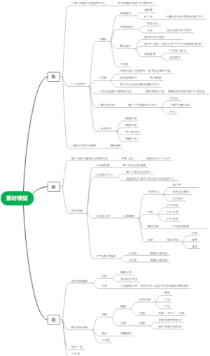 素材模型
