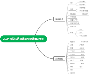 2024视觉传达设计毕业设计展vi手册