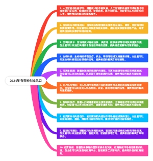 2024年有哪些创业风口