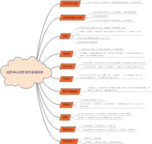 运营中心财务操作流程标准