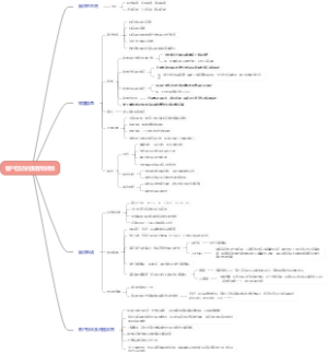 客户回访的流程和标准