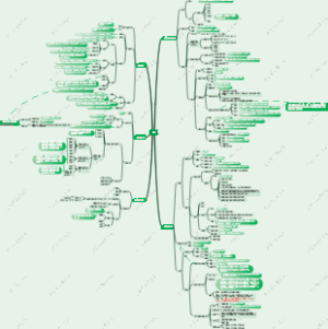《高中地理思维导图》——第一部分地球