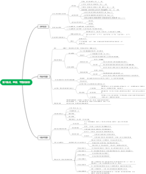 第3章 点、直线、平面的投影