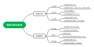 地球公转与自转