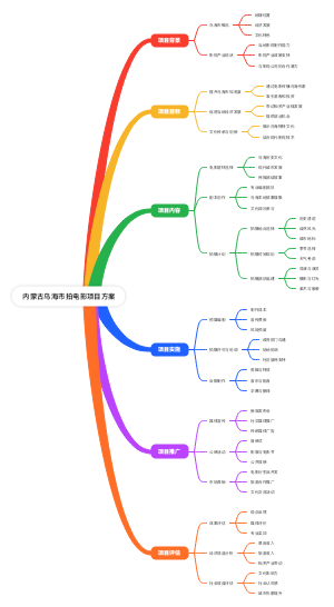 内蒙古乌海市拍电影项目方案