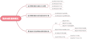 临床预防服务概论-矫正器