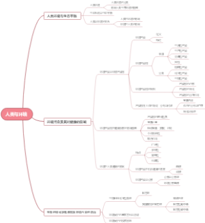 人类与环境