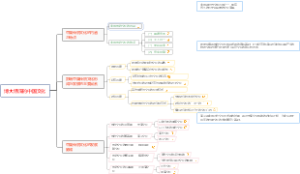 博大精深的中国文化