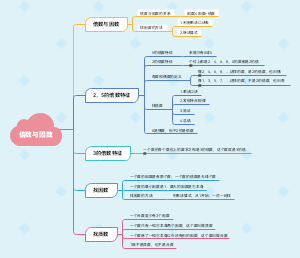 倍数与因数