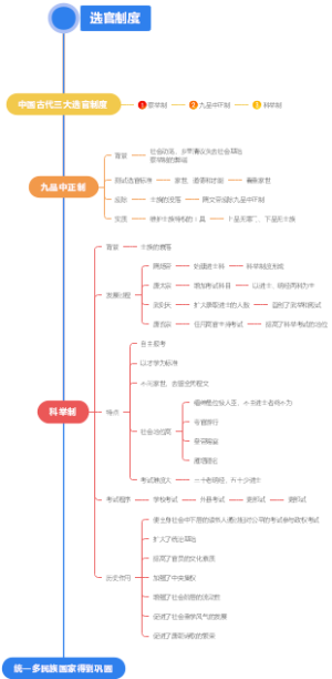 选官制度