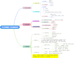 办公空间概述（论文案例分析)