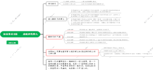 大学政治