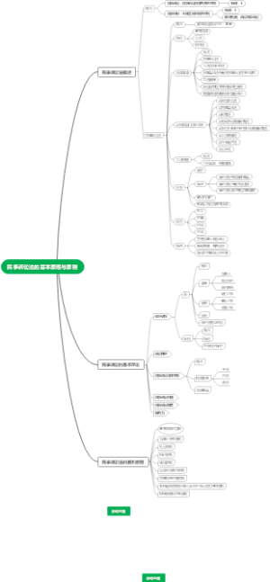 民事诉讼法基本原理与原则