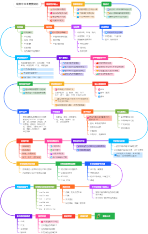 装修中业主需要做的