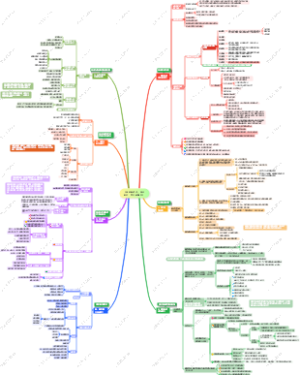 《海绵阅读法：如何吸收一本书的精华》