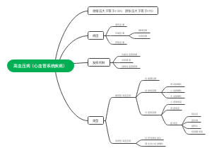 病理-高血压病（心血管系统疾病）