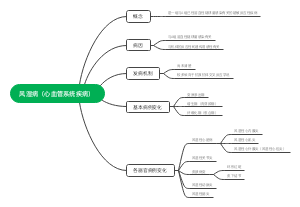 风湿病（心血管系统疾病）