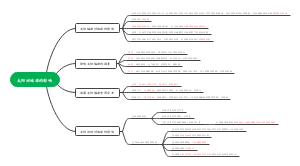 太阳对地球的影响思维导图