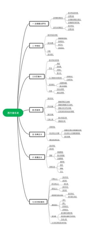 西方音乐史
