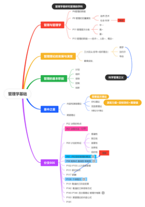 管理学基础