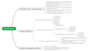Literature Review 