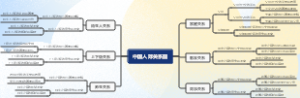 中国人际关系图