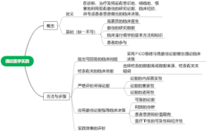 循证医学实践