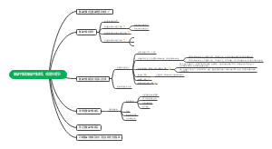 酸碱平衡和酸碱平衡紊乱（病理生理学）(1)