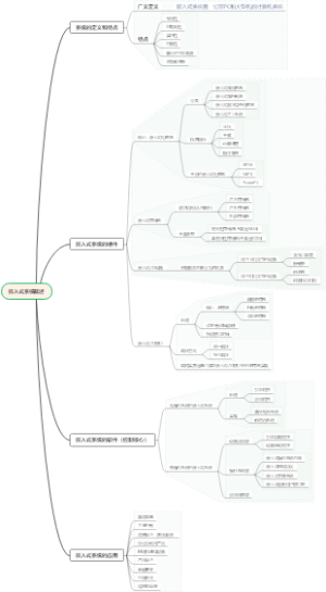 嵌入式系统概述