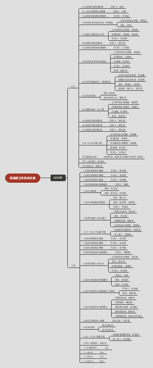 项目部工作同步记录