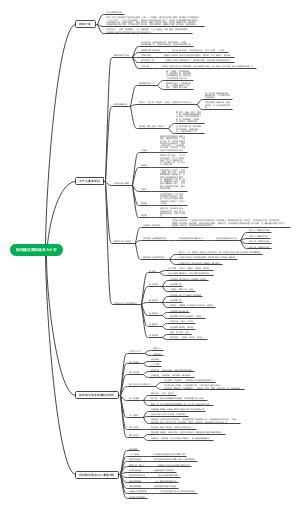 如何卖项目月入十万