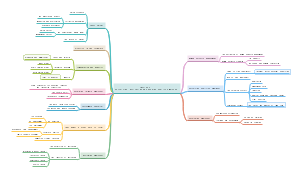 Recruiting, Motivating  and Keeping  Quality  Employees