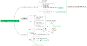 史前时期：中国境内早期人类与文明的起源思维导图