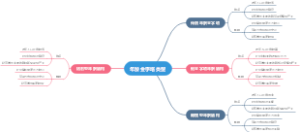 年龄金字塔类型
