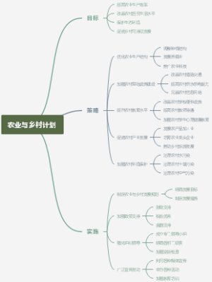 农业与乡村计划