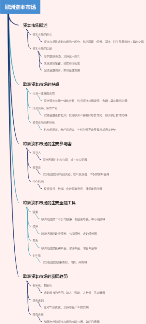欧洲资本市场