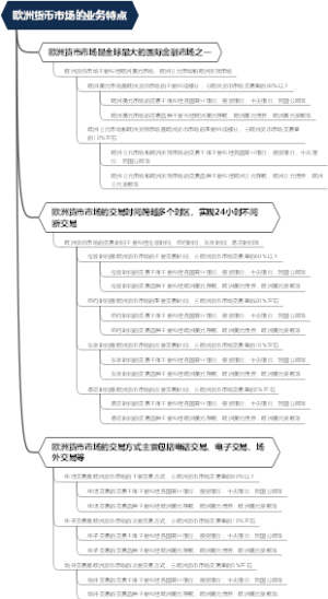 欧洲货币市场的业务特点