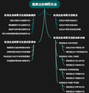 批发企业核算方法
