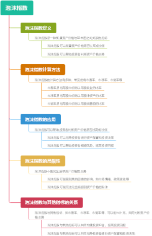 泡沫指数