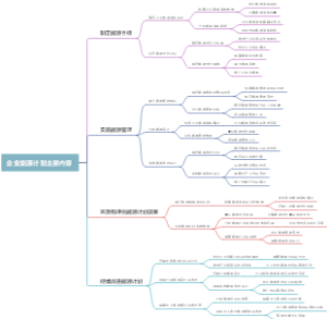 企业能源计划主要内容
