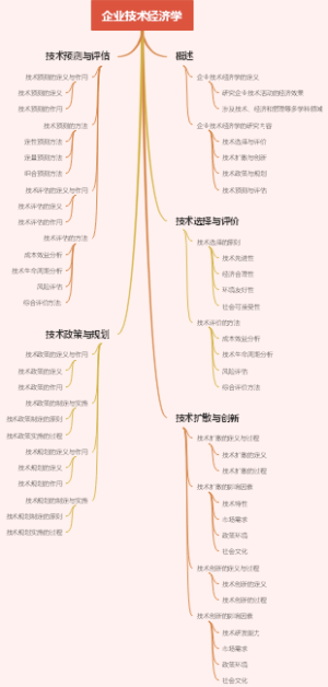 企业技术经济学