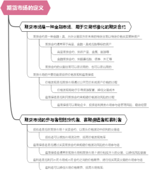 期货市场的定义