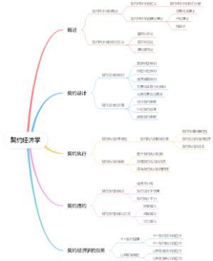 契约经济学
