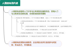 人地挂钩的内涵