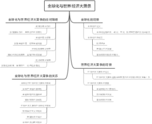 全球化与世界经济大萧条